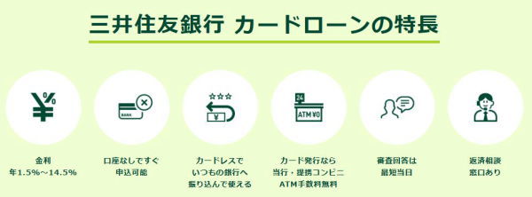 銀行からお金を借りる方法でおすすめなのはカードローン